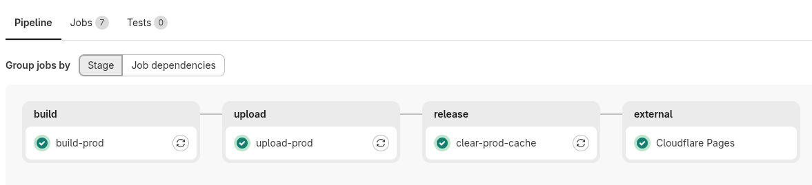 Сборка в интерфейсе GitLab