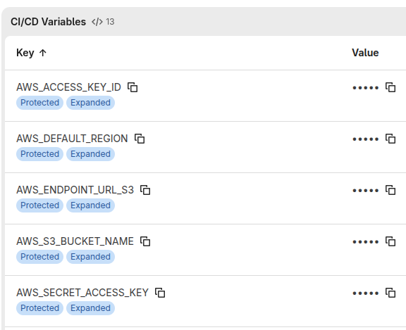 Переменные Gitlab CI