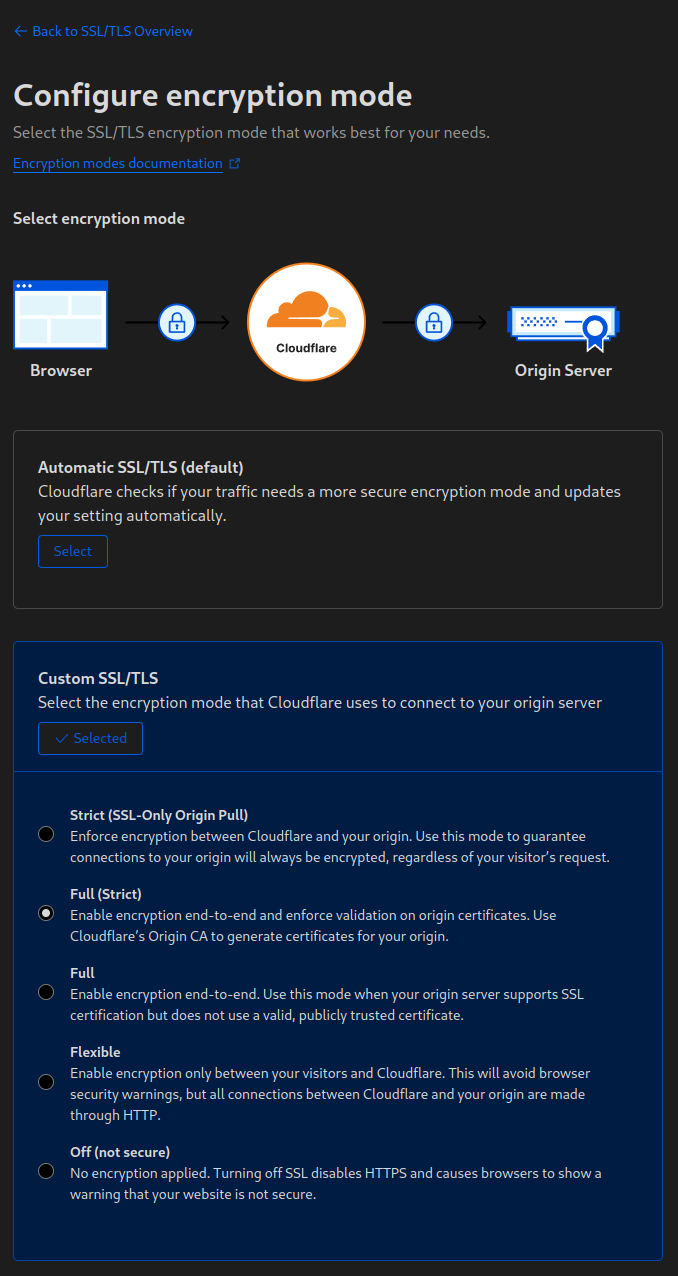 Настройка проверки сертификата в Cloudflare